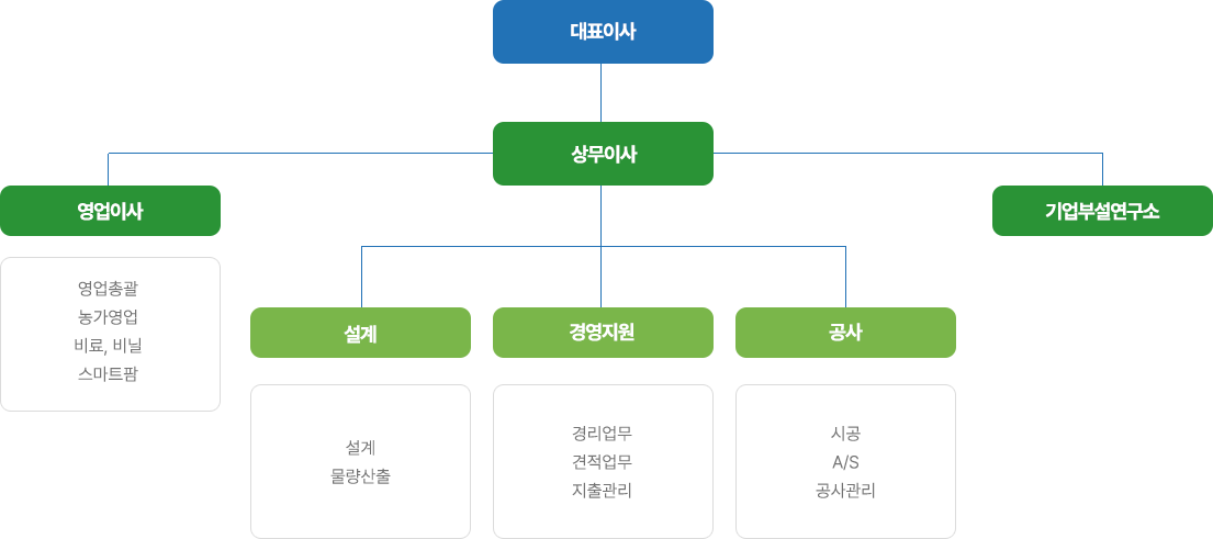 조직도01.png
